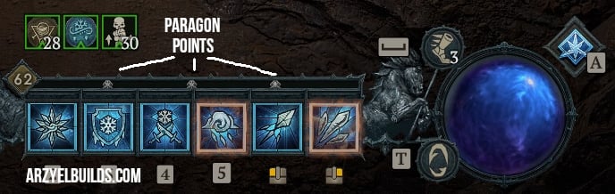 diablo 4 paragon board