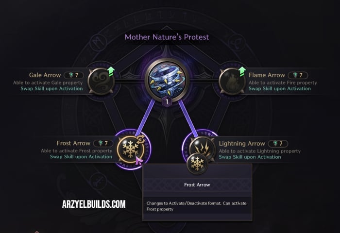 skill specialization options throne and liberty