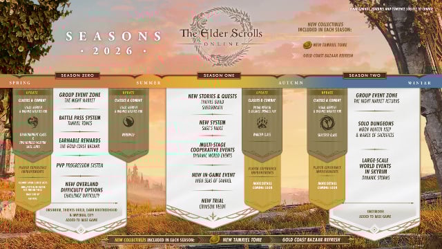 eso seasons roadmap