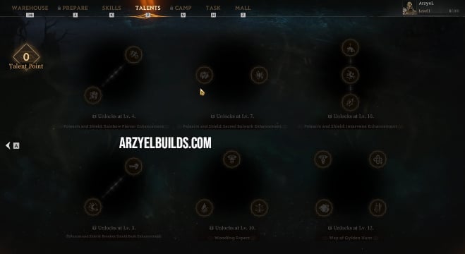 mistfall talent tree