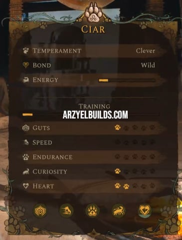 wolfpup skills